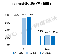 2020年第二季度国内g_第二课堂2020初一答案(2)