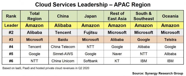2020云计算公司排名8_2020中国十大云计算公司排名!