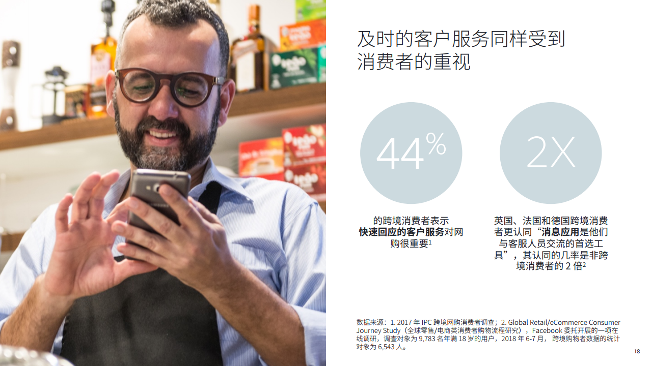 Facebook X Shopify：中国跨境电商迈向全球白皮书