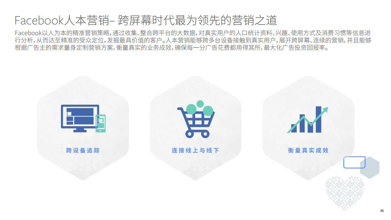 Facebook X Shopify：中国跨境电商迈向全球白皮书