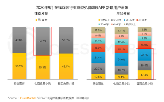 京东和淘宝2020年GDP_中国近几年gdp增长图(3)