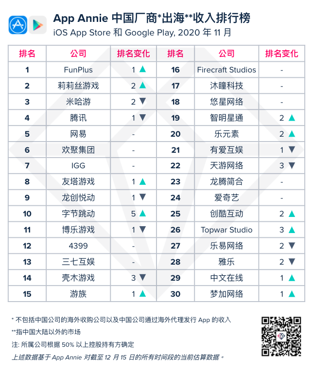 全国收入排名2020_武汉2020年冬季平均薪酬8657元/月全国排名第12位