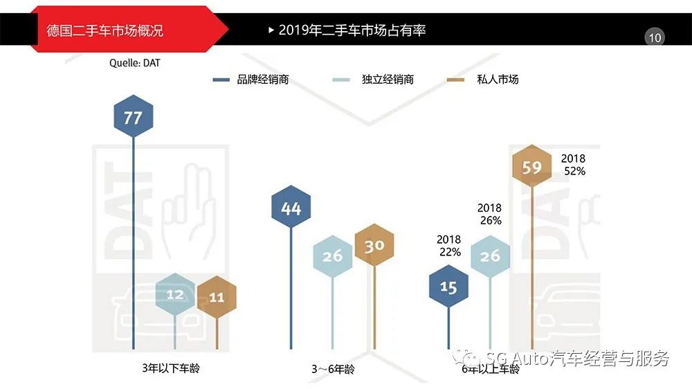 中国汽车流通协会：2019年德国二手车交易数据及分析