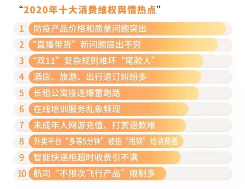 中国消费者协会：2020年十大消费维权舆情热点出炉