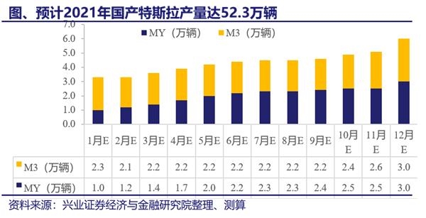 现象级SUV！Model Y降价才刚刚开始，从豪华到平民，碾压式打击？