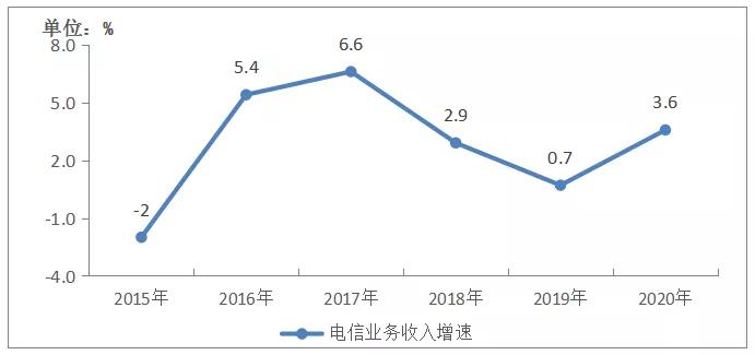 工信部：2020年中国已开通5G基站超过71.8万个