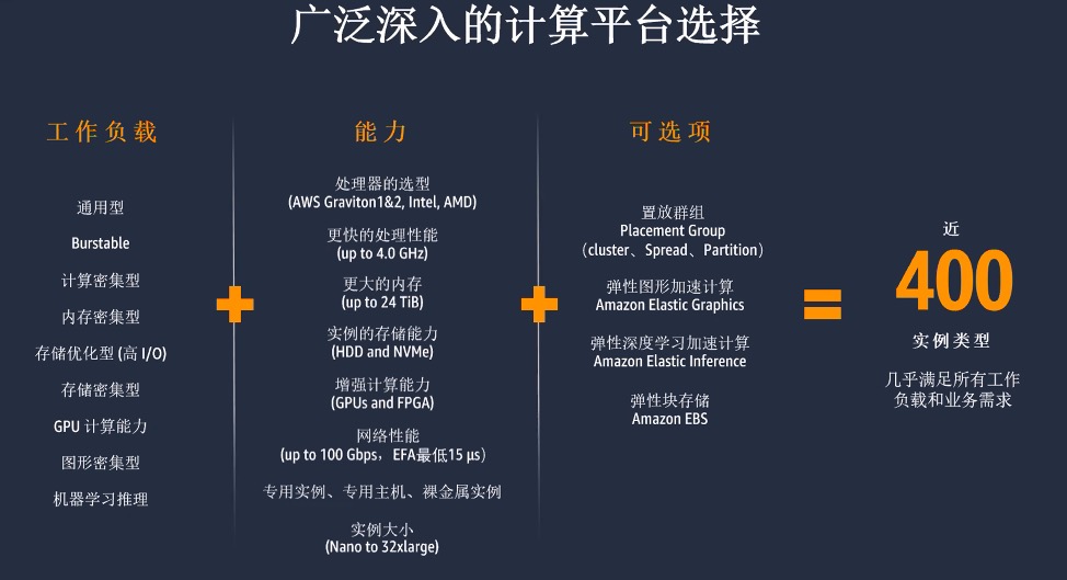 亚马逊云服务（AWS）云原生自研处理器 首次落地中国区域