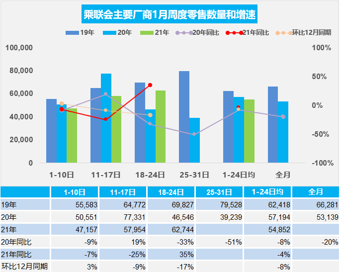 中国汽车流通协会：2021年1月18日-1月24日车市扫描分析