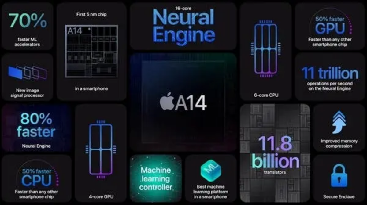 Counterpoint：预计2021年苹果将占台积电5nm芯片产量的53％