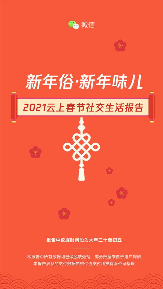 微信：2021年云上春节社交生活报告 广东收发微信红包总次数均最多