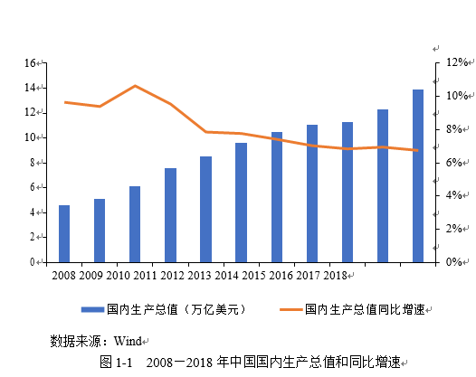 研究报告青年人群和下沉人群是互联网理财“明日之星”