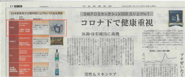 日本经济新闻社：2020年“日本最受欢迎商品”是比亚迪口罩