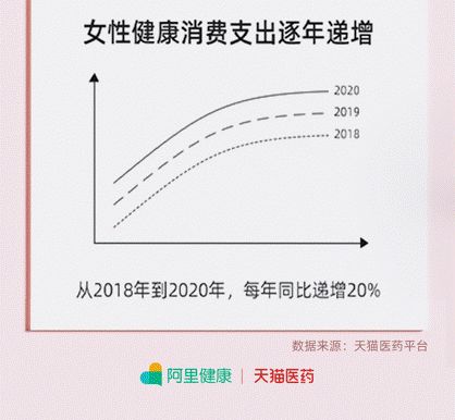 女性健康消费报告：对自己好一点——女人比男人更懂健康消费