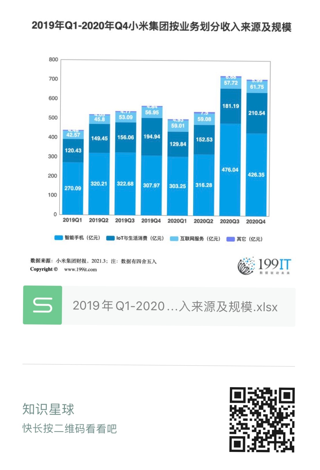 2019年Q1-2020年Q4小米集团营收规模及增长率（附原数据表） | 互联网数据资讯网-199IT | 中文互联网数据研究资讯中心-199IT