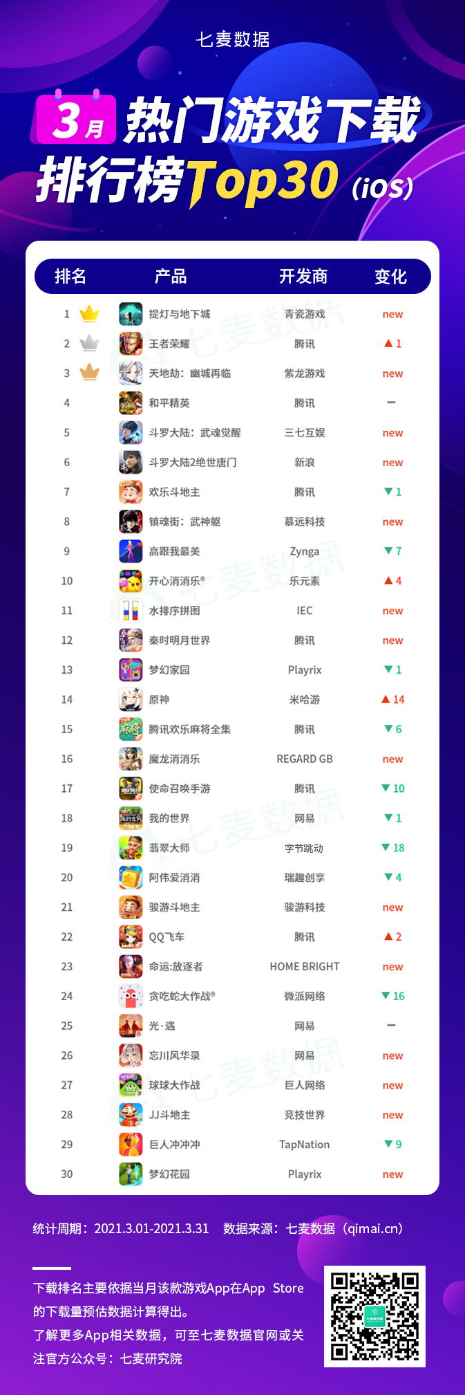 游戏热门排行_暴雪手游大全_2020暴雪手游排行榜_暴雪游戏下载_九游