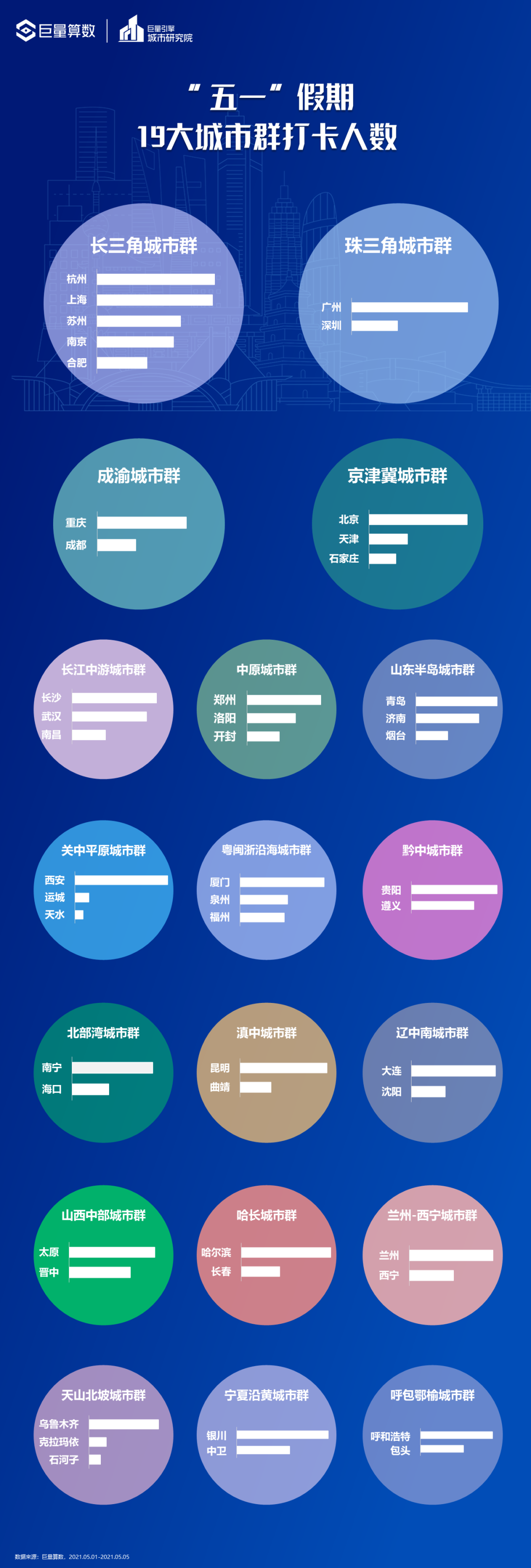 五一假期，2.3亿人都去了哪儿？