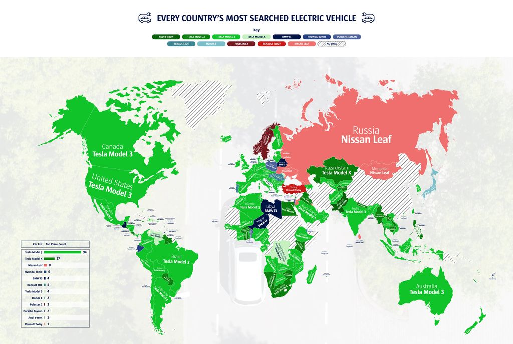 Compare The Market：全球电动车热搜排行榜 特斯拉Model 3称霸94国