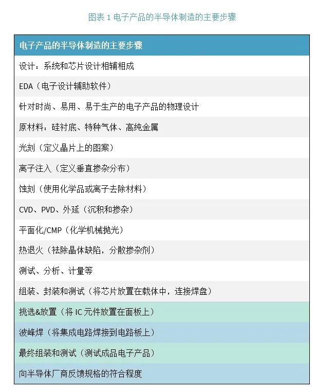 中国实现半导体自给自足迫在眉睫：现状分析&启发建议