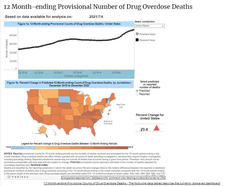 CDC：2020年美国死于药物过量的人数创下历史新高
