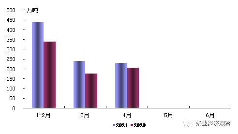 奶业经济观察：2021年06月中国奶业经济月报