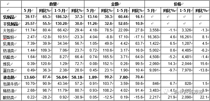 奶业经济观察：2021年06月中国奶业贸易月报