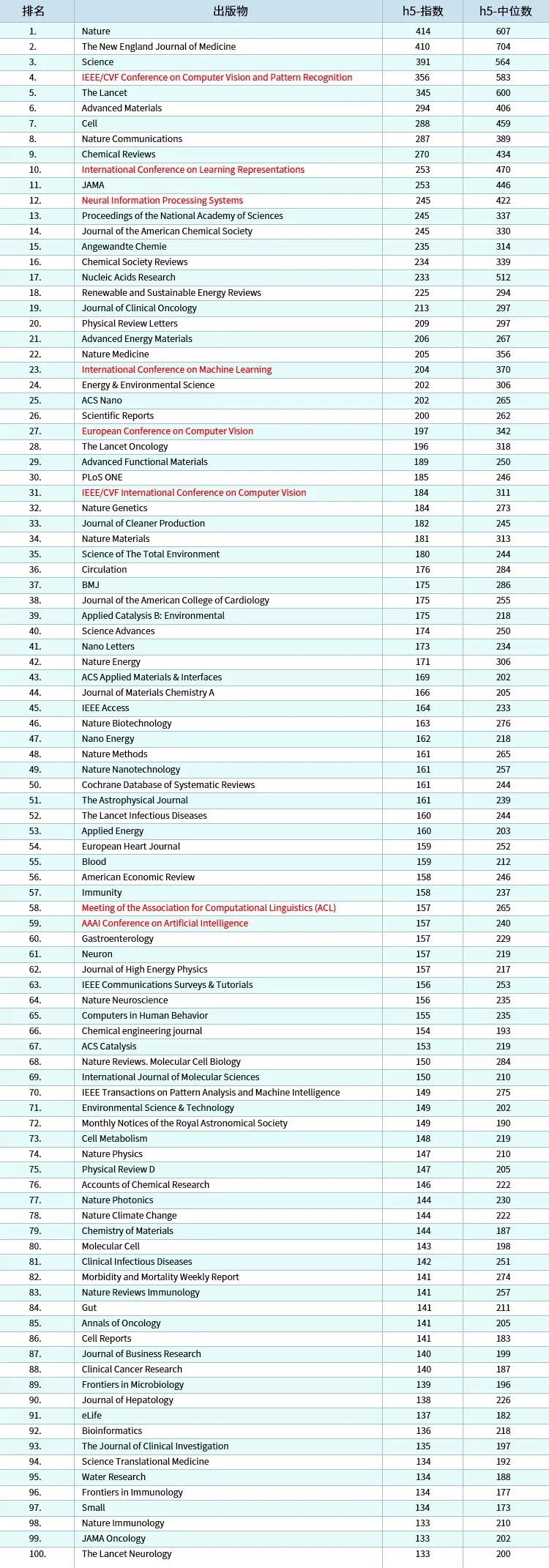 谷歌应用排行_2020年Google搜寻高级手表排行Top5