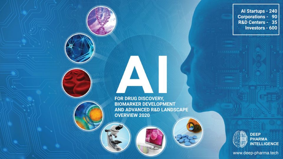 DPI：2020 年AI用于药物发现、生物标记物开发和药物研发全景概述