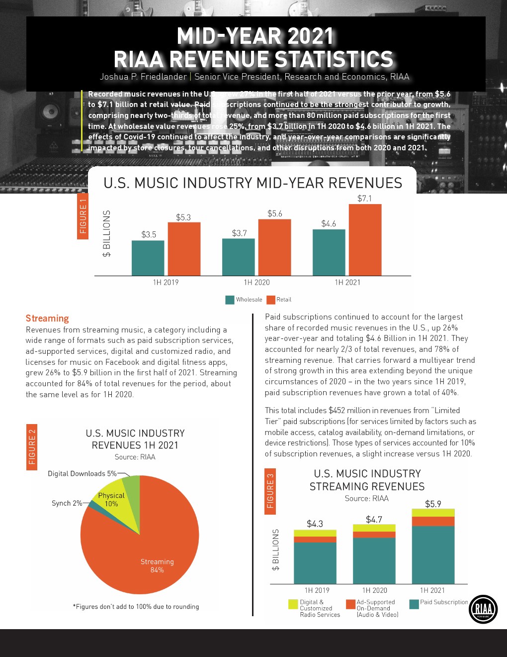 RIAA：2021上半年音乐报告