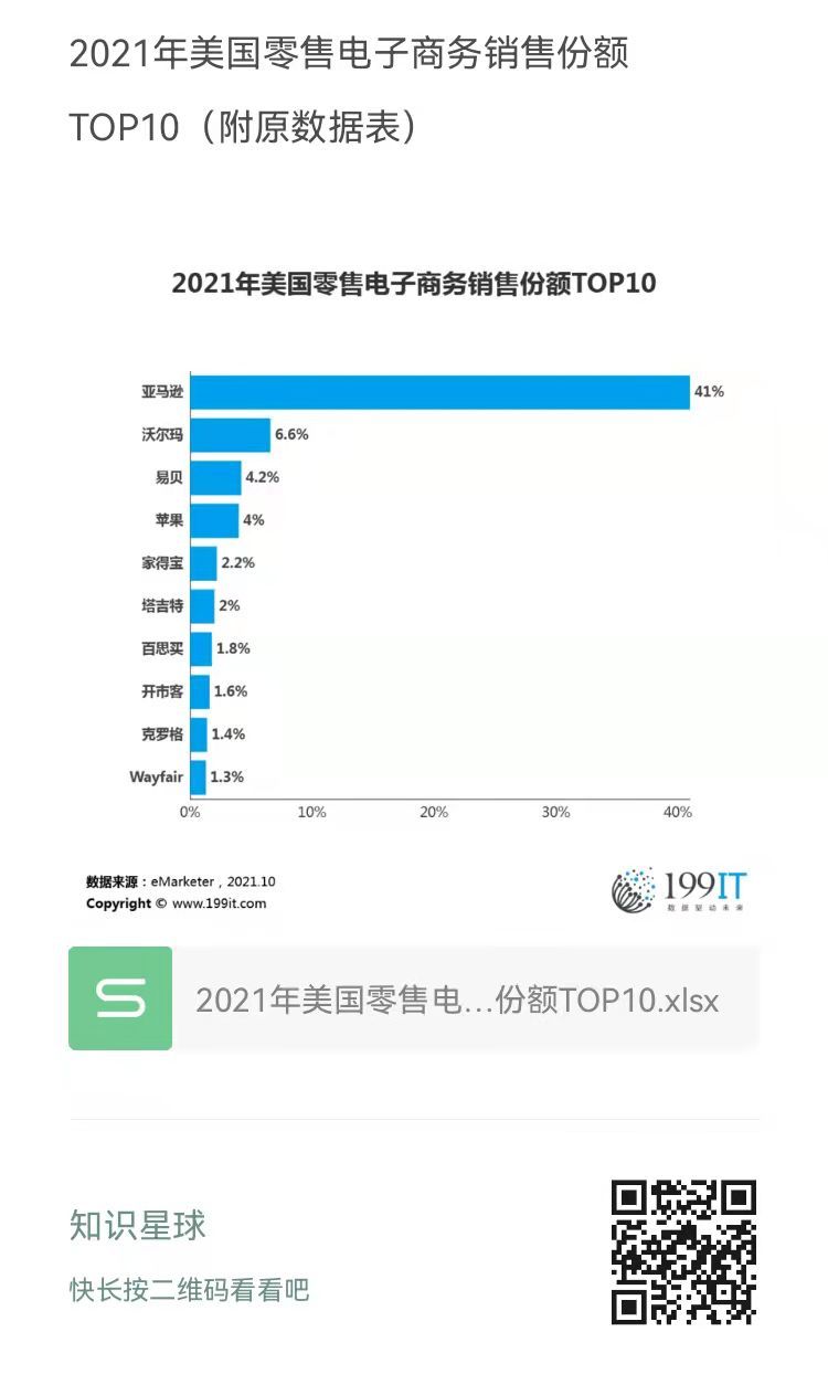 美国零售销售数据全解