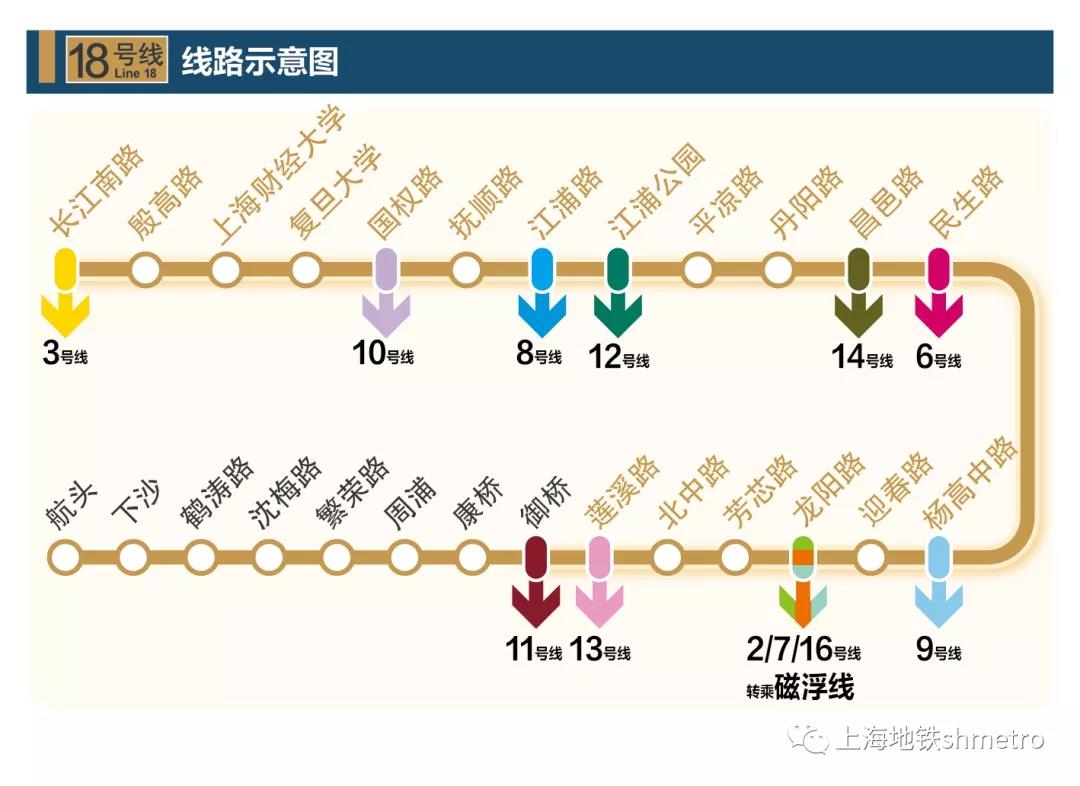 至此,上海地铁已拥有5条全自动驾驶地铁线路,分别为10,14,15,18号线