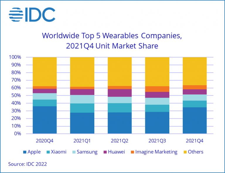IDC 2021 Q4 1 71 199IT 199IT idc-2021-q4-1-71-199it-199it