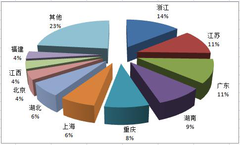 文化和旅游部：2021年度全国旅行社统计调查