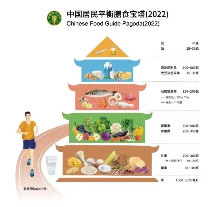 51万国人11年前瞻性研究，每天多喝50g牛奶，肝癌、乳腺癌及总癌症风险上升！