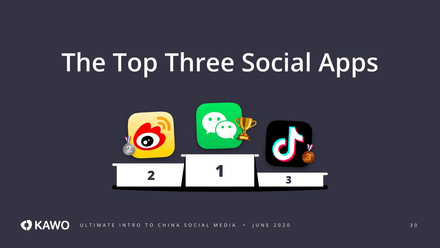 社交媒体挑战赛引发全民参与