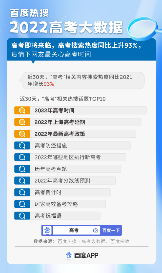 百度热搜：2022高考大数据