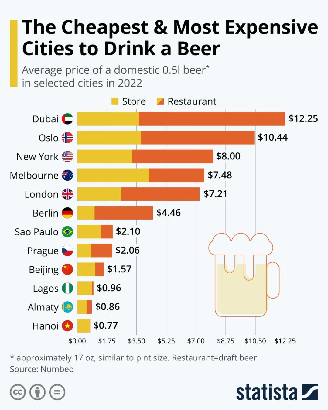 青岛啤酒各项的价格表(青岛啤酒价格一览表) - 美酒邦