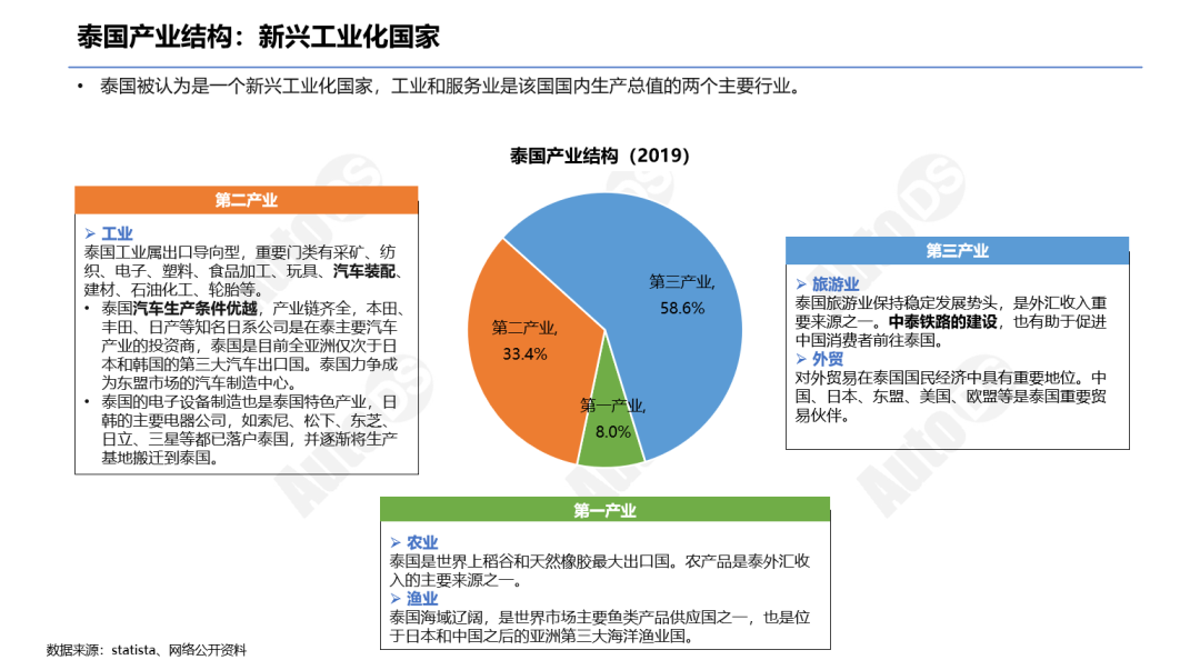 海外汽车市场研究报告-泰国