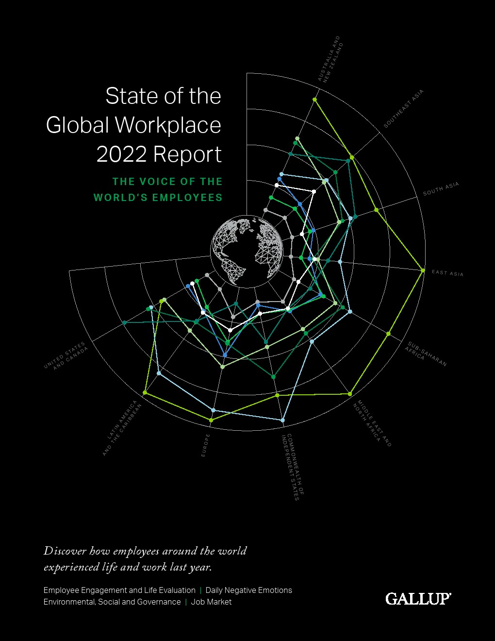 盖洛普：2022年全球职场报告
