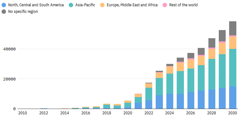 GlobalData：2026年电池储能市场规模将达到108.亿美元