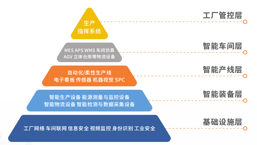 米乐M62022智能工场非标定制主动化集成商百强榜(图3)