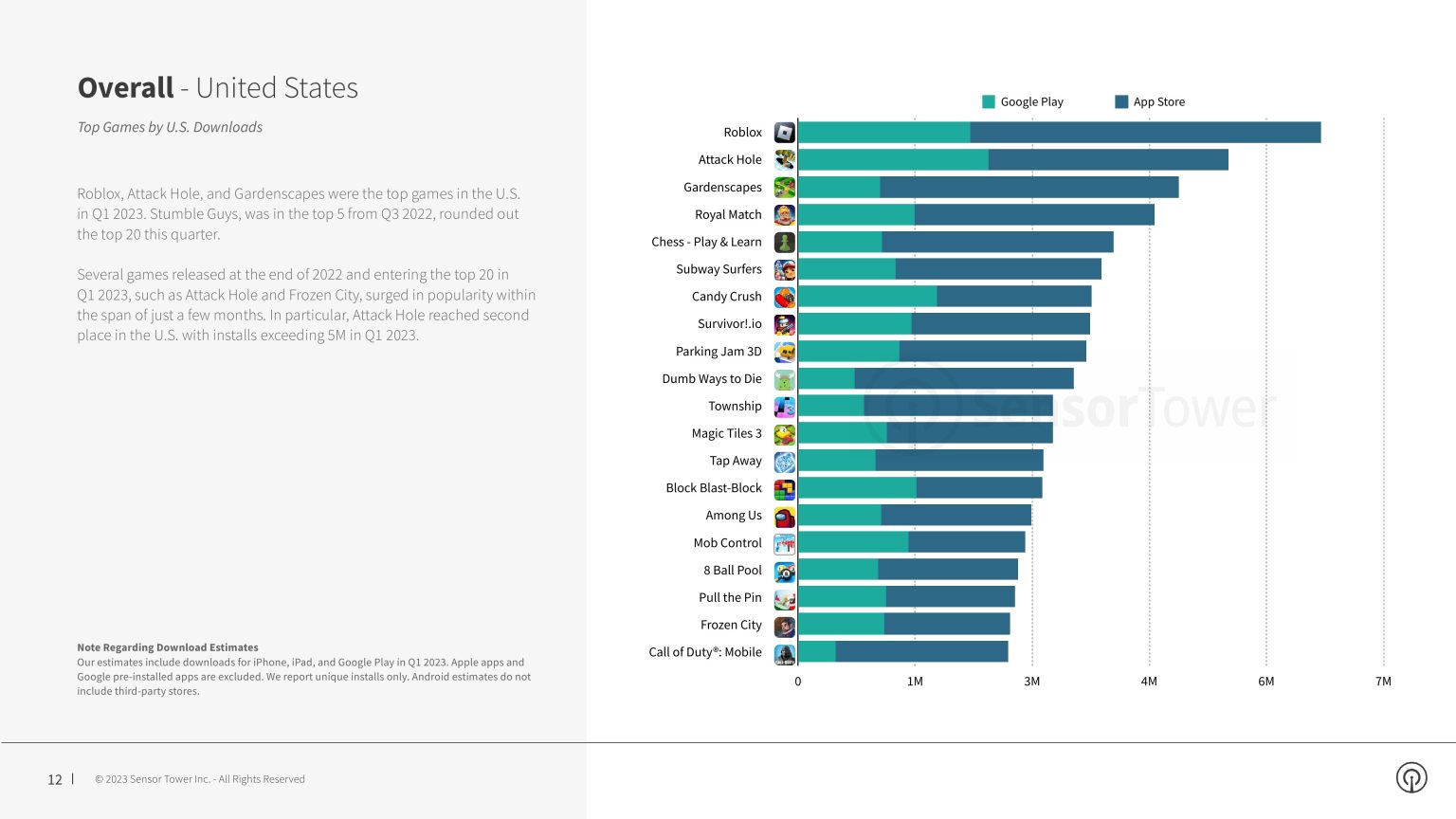Sensor Tower：2023年第一季度应用报告 互联网数据资讯网199IT 中文互联网数据研究资讯中心199IT