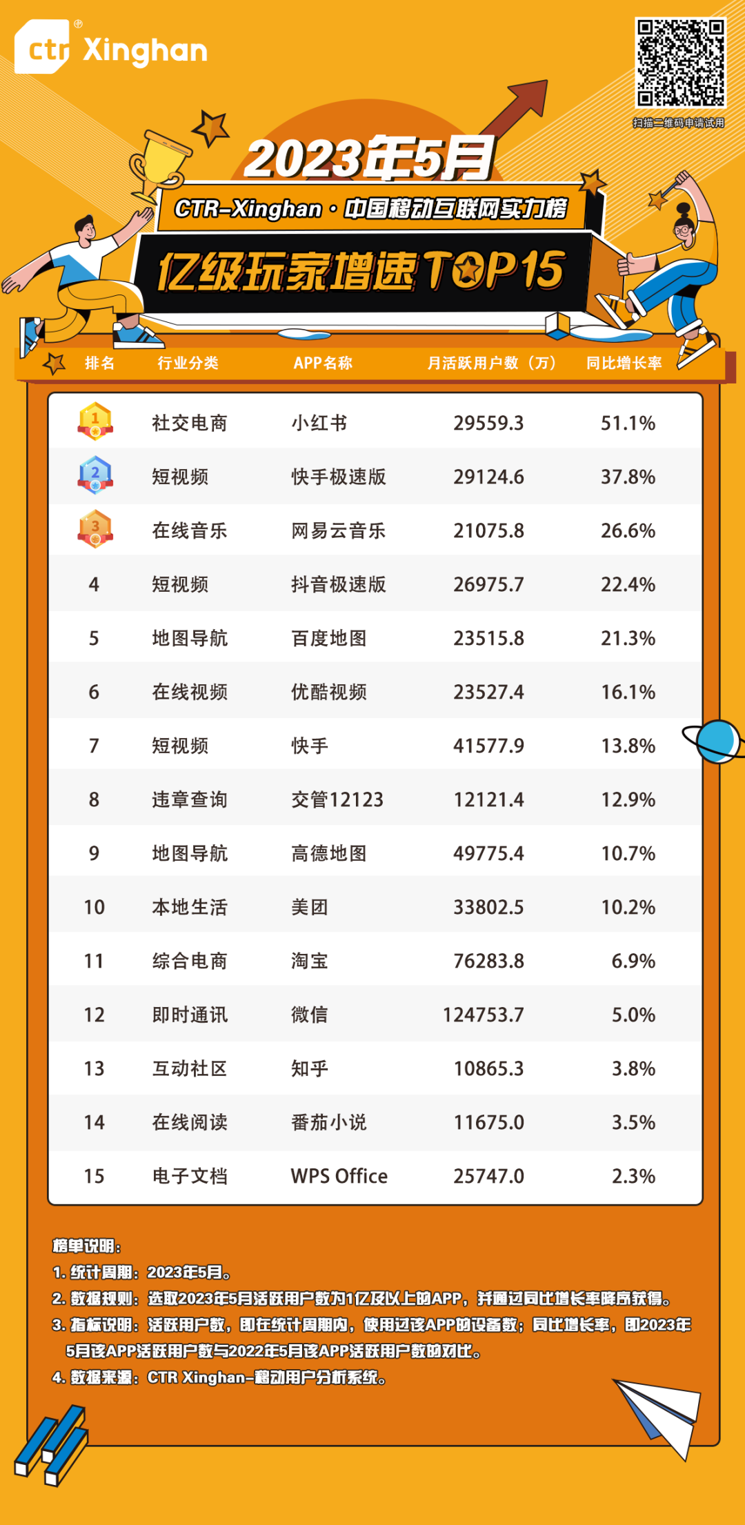 最新app排行_最火推荐榜单-火爆游戏软件推荐榜单-游戏鸟手游网