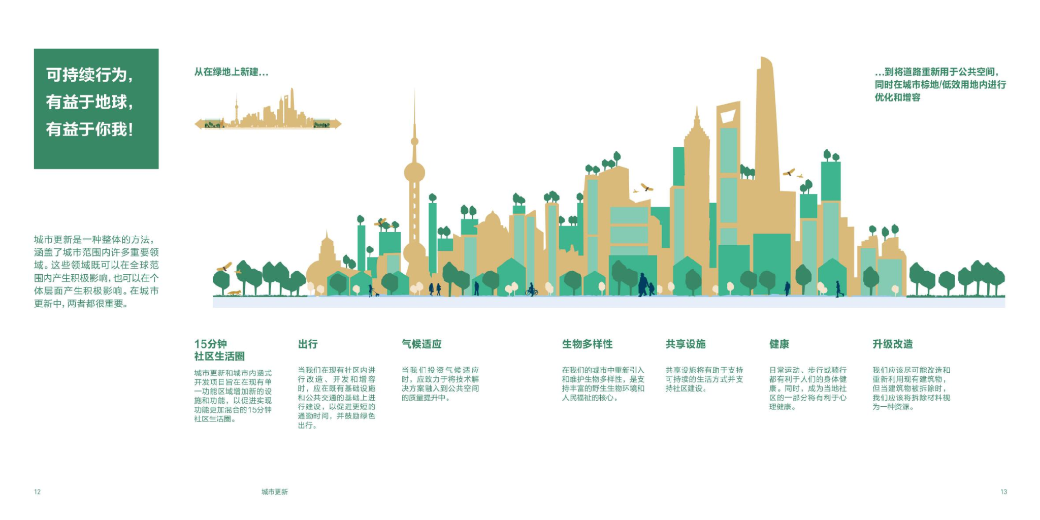 城市更新:从建筑到政策的可持续行为促进 | 互联网数据资讯网-199IT | 中文互联网数据研究资讯中心-199IT