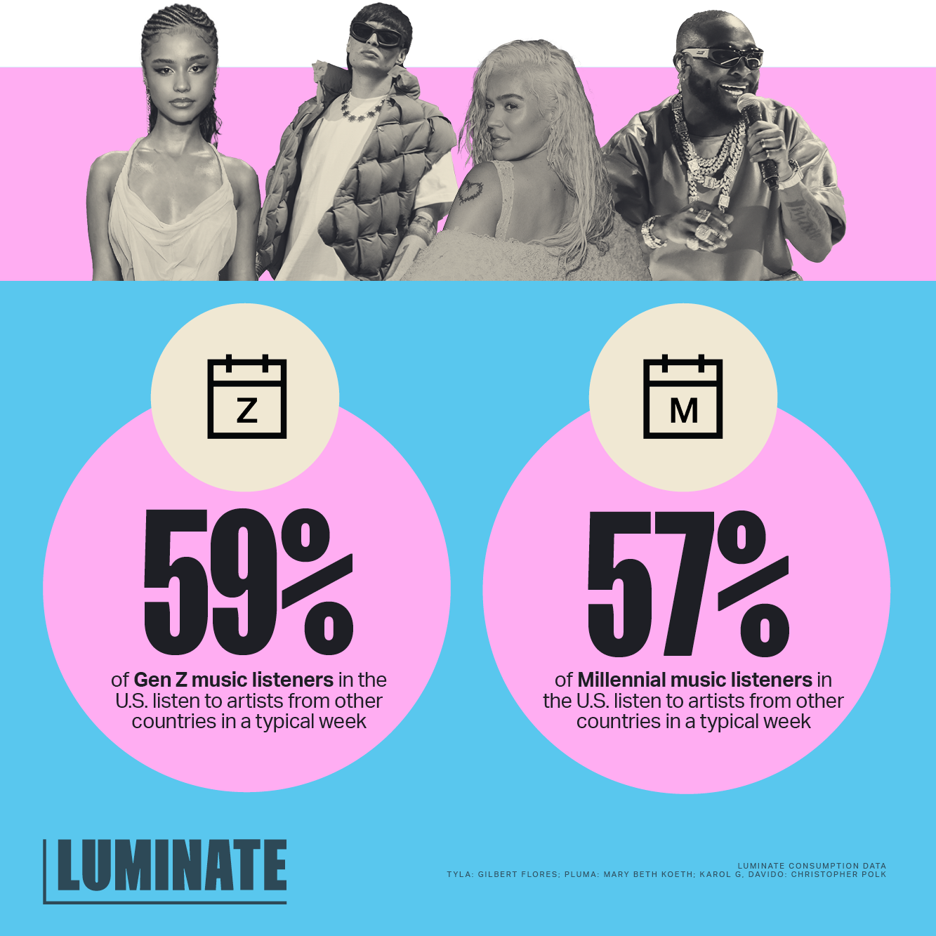 Luminate：外语节目越来越受美国流媒体受众欢迎