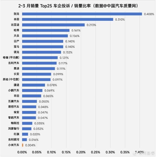 小米SU7成4月份10至50万销量榜首 卢伟冰：用户认可说明一切