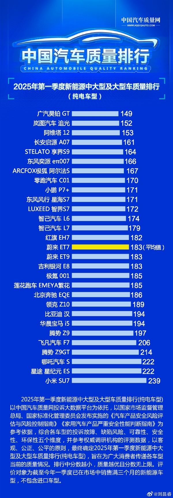 小米SU7成4月份10至50万销量榜首 卢伟冰：用户认可说明一切