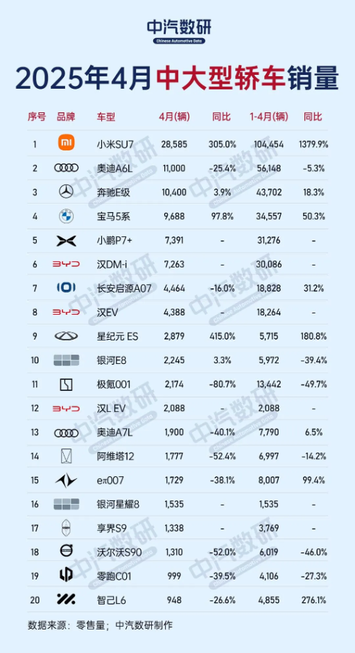 还能算豪车吗 曝宝马5系线下一口价最低26.68万元