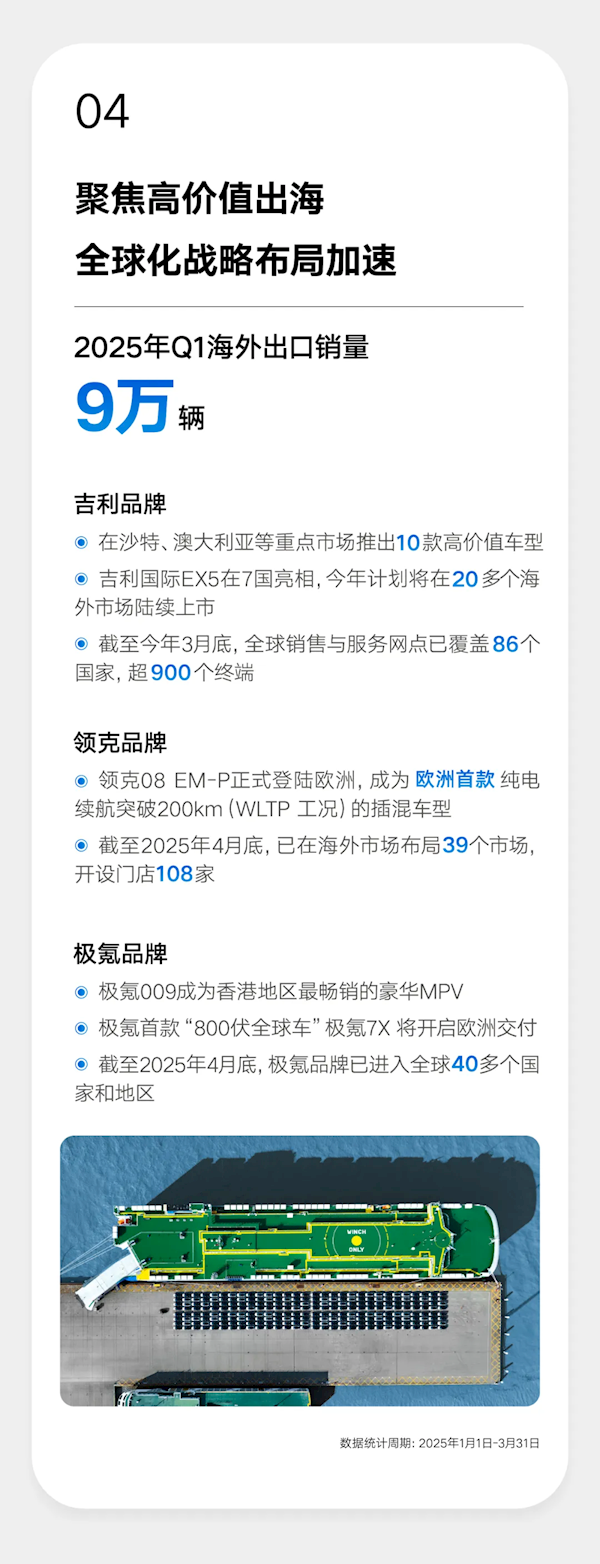 销量破70万创史上新高！吉利汽车一季度净赚56亿元 翻了2.6倍