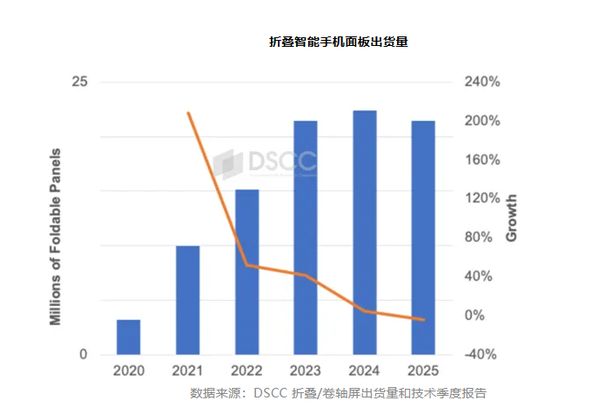 苹果成折叠屏救星吗 姗姗来迟的iPhone Fold到底啥水平