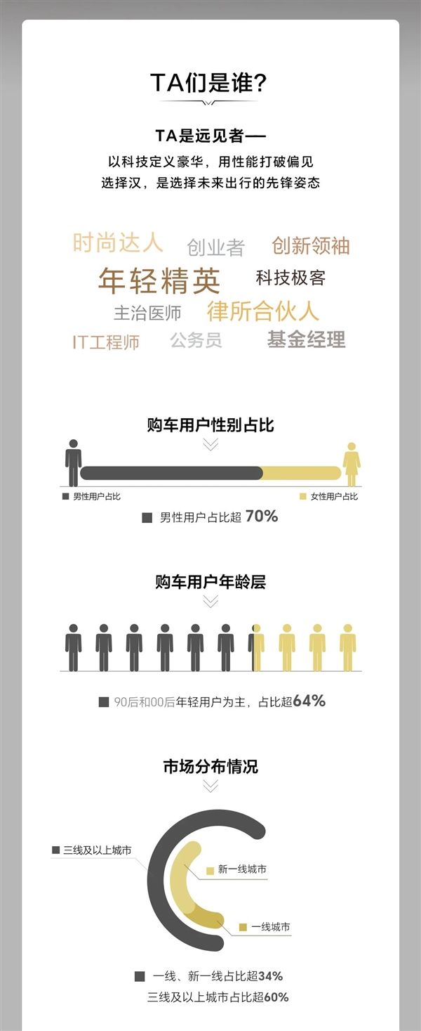 比亚迪汉百万车主画像发布：年轻人占比超64% 近4成未婚